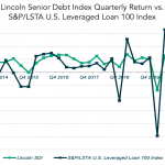 Chart of the Week: Relatively Speaking