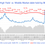 Debtwire Middle-Market – 4/26/2021