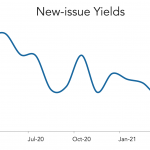 LevFin Insights: High-Yield Bond Statistics – 4/26/2021