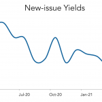 LevFin Insights: High-Yield Bond Statistics - 4/26/2021