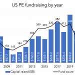 The Pulse of Private Equity – 4/26/2021