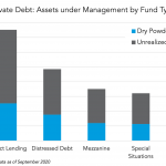 Private Debt Intelligence – 4/26/2021