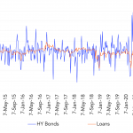 Leveraged Loan Insight & Analysis – 4/26/2021