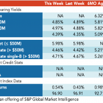 Loan Stats at a Glance – 4/26/2021