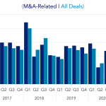 Covenant Trends – 4/5/2021