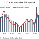 Chart of the Week: Alpha Bets