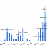 Debtwire Middle-Market – 4/5/2021