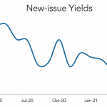 LevFin Insights: High-Yield Bond Statistics - 4/5/2021