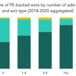 The Pulse of Private Equity – 4/5/2021