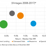 Private Debt Intelligence - 4/5/2021