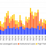 Leveraged Loan Insight & Analysis – 4/5/2021