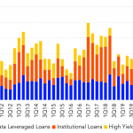 Leveraged Loan Insight & Analysis - 4/5/2021