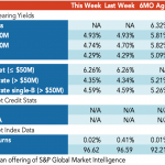 Loan Stats at a Glance – 4/5/2021