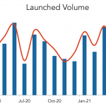 LevFin Insights: High-Yield Bond Statistics - 4/19/2021