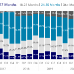 Covenant Trends - 3/29/2021