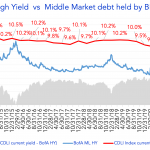 Debtwire Middle-Market – 3/29/2021