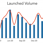 LevFin Insights: High-Yield Bond Statistics - 3/29/2021