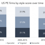 The Pulse of Private Equity – 3/29/2021