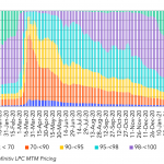 Leveraged Loan Insight & Analysis – 3/29/2021