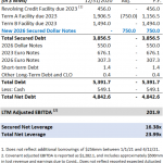 Reorg Credit Intelligence - 4/19/2021