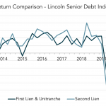 Chart of the Week: Returns Are In