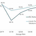 Chart of the Week: Steady As She Goes