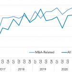 Covenant Trends – 5/10/2021