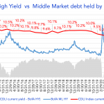 Debtwire Middle-Market – 5/10/2021