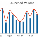 LevFin Insights: High-Yield Bond Statistics – 5/10/2021