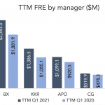 The Pulse of Private Equity – 5/10/2021