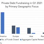 Private Debt Intelligence – 5/10/2021