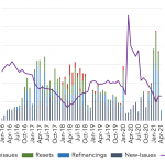 Leveraged Loan Insight & Analysis - 5/10/2021