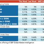 Loan Stats at a Glance – 5/10/2021