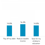 Which of these are my most important investing goals?