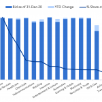 Debtwire Middle-Market – 5/17/2021