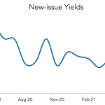 LevFin Insights: High-Yield Bond Statistics – 5/17/2021