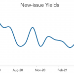 LevFin Insights: High-Yield Bond Statistics - 5/17/2021