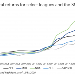 The Pulse of Private Equity – 5/17/2021