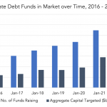 Private Debt Intelligence - 5/17/2021