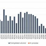 Leveraged Loan Insight & Analysis - 5/17/2021