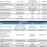 Reorg Credit Intelligence – 5/17/2021