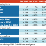 Loan Stats at a Glance – 5/17/2021