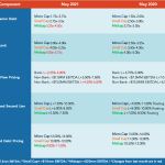 Middle Market Deal Terms at a Glance - May 2021
