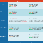 Middle Market Deal Terms at a Glance – May 2021