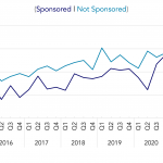 Covenant Trends - 5/24/2021