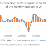 Chart of the Week: Reopening Remarks