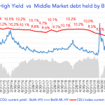 Debtwire Middle-Market – 5/24/2021