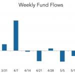 LevFin Insights: High-Yield Bond Statistics - 5/24/2021