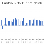 The Pulse of Private Equity – 5/24/2021