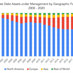 Private Debt Intelligence - 5/24/2021